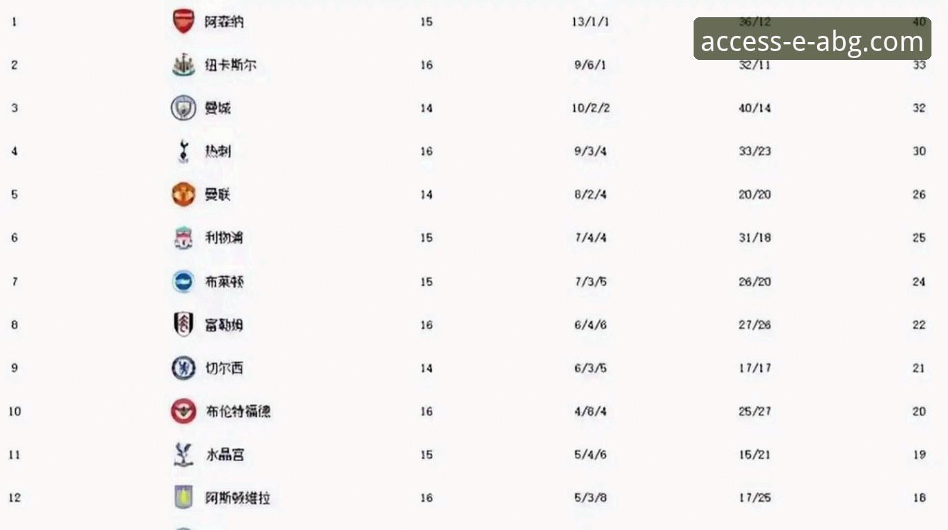 英超五月积分榜深度分析：阿森纳领跑玄机与曼城差距的全面解析