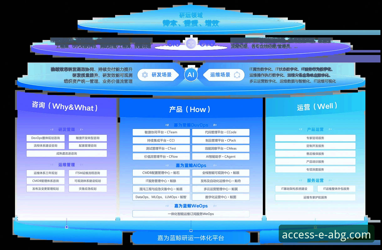 欧博ABG平台一站式服务生态：从官网登录到移动体验的全面解析
