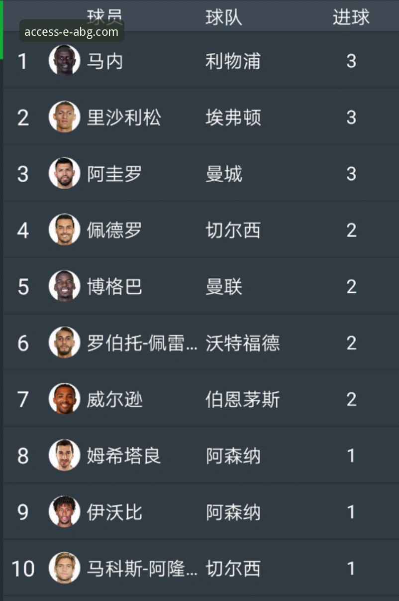 英超五月积分榜深度分析：阿森纳领跑玄机与曼城差距的全面解析