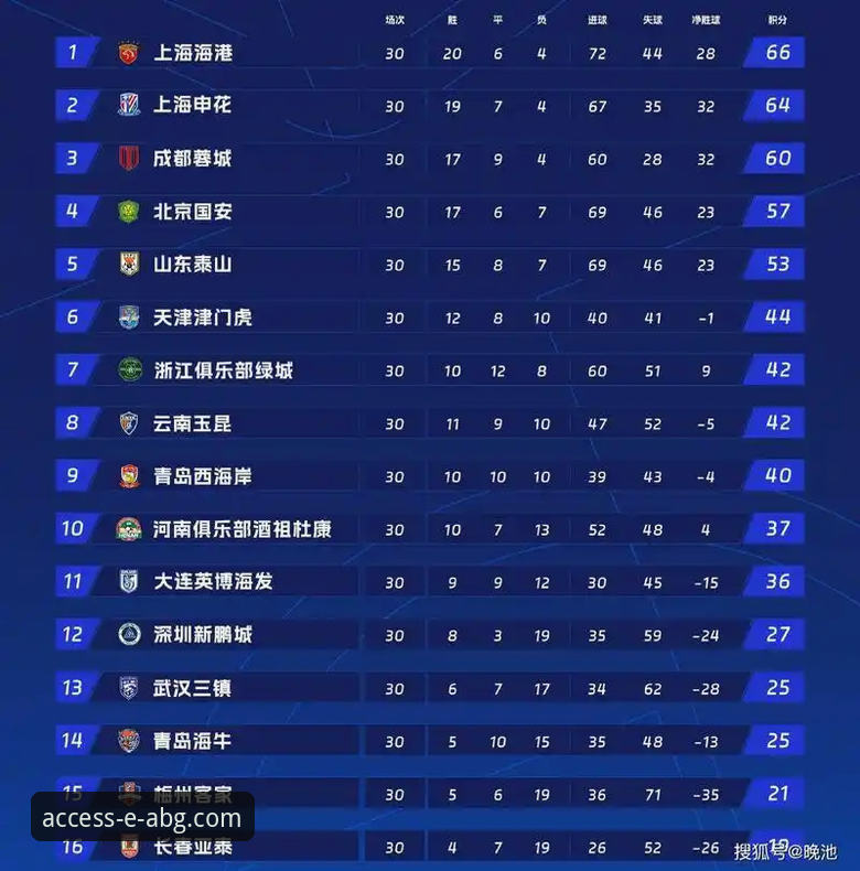 世界杯排名风云突变，如何通过欧博ABG平台追踪最新赛事动态？